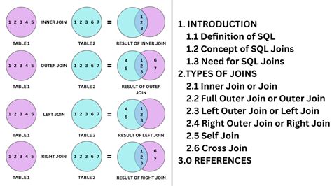 SQL JOIN Types Explained .